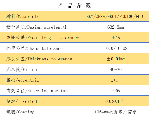 平凸透镜.png