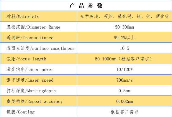 光纤打标机场镜.png