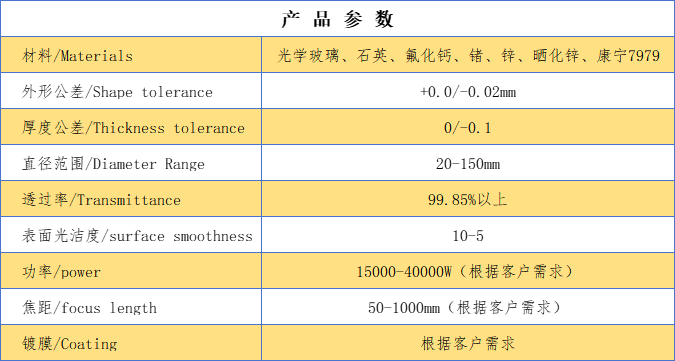 光纤聚焦透镜.png