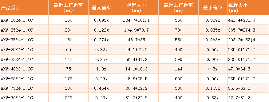 靶面超清微距镜头.png