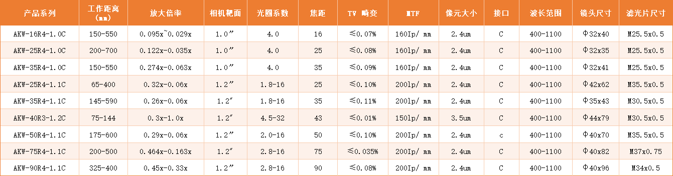靶面超清微距镜头视野.png