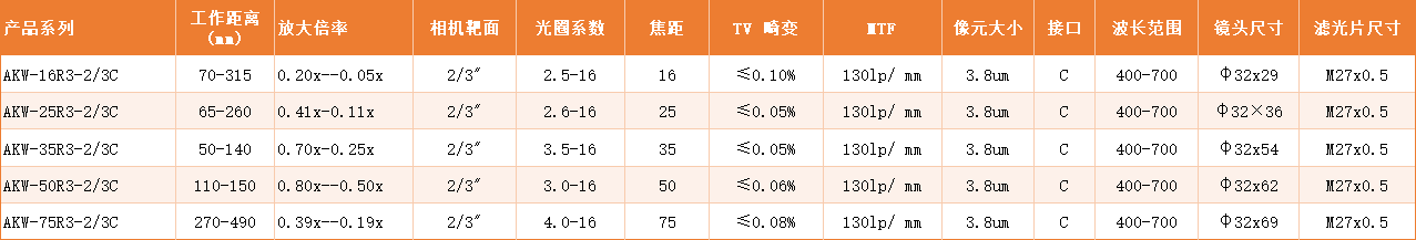靶面高清微距镜头.png