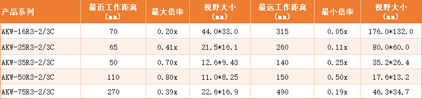 靶面高清微距镜头视野.png