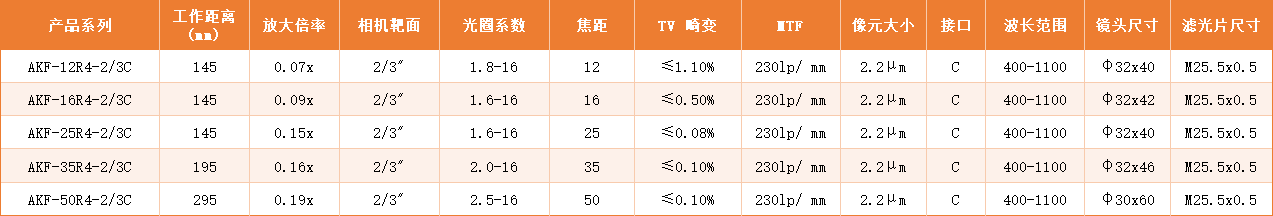 靶面高清CCTV镜头.png