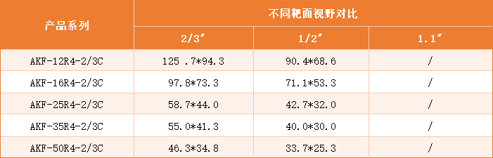 靶面高清CCTV镜头视野.png