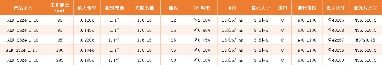 靶面超清CCTV镜头.png