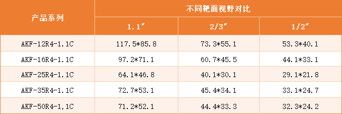 靶面超清CCTV镜头视野.png