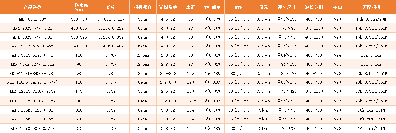 高倍高分辨率大靶面线扫镜头.png